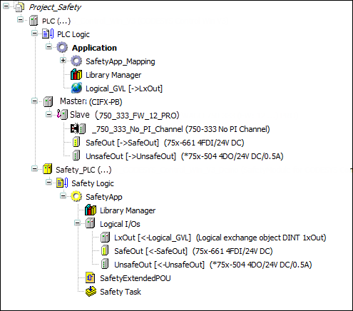 Arborescence des périphériques : Project_Safety